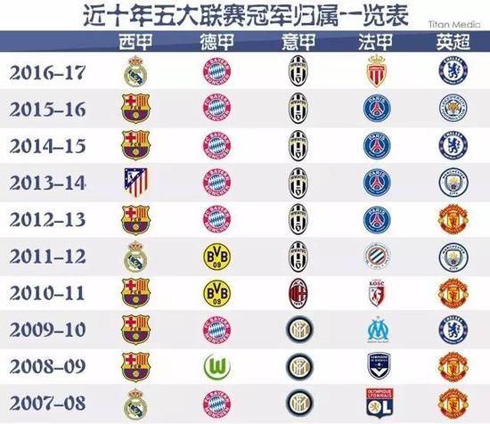 与各国分享